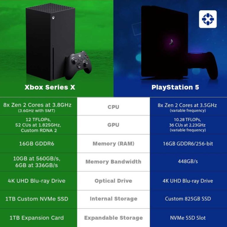 Когда появятся в продаже playstation 5 и xbox